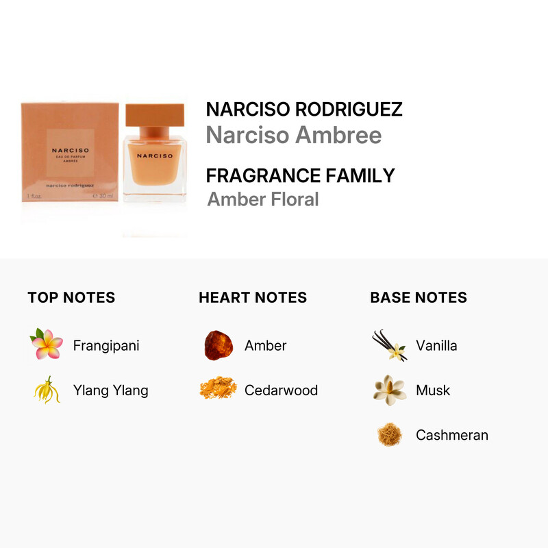 Narciso Rodriguez - Narciso Ambree Eau De Parfum Spray 30ml/1oz 