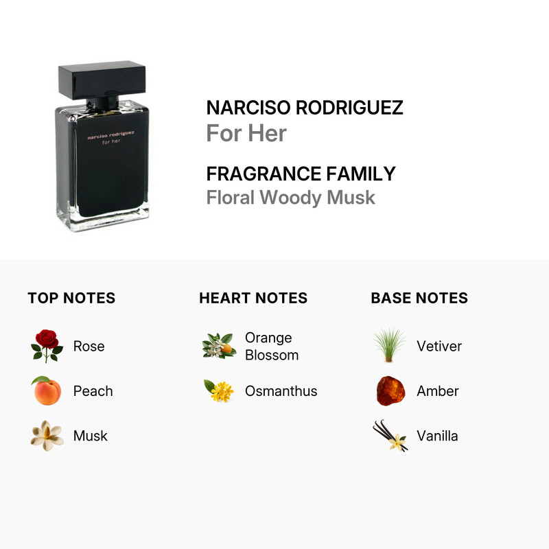 Narciso Rodriguez / Narciso Rodriguez EDT Spray 1.6 oz (w