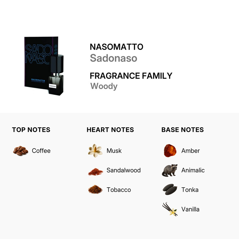nasomatto SADONASO 香水　サドナゾ サドナゾ – NOSE SHOP