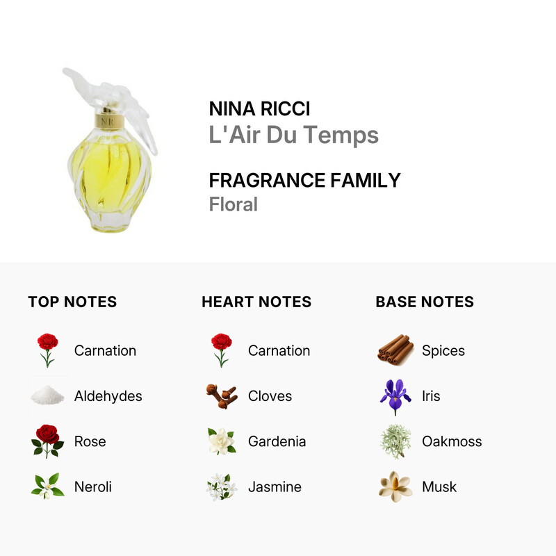Nina Ricci Ladies L'Air Du Temps EDP Spray 3.4 oz Fragrances