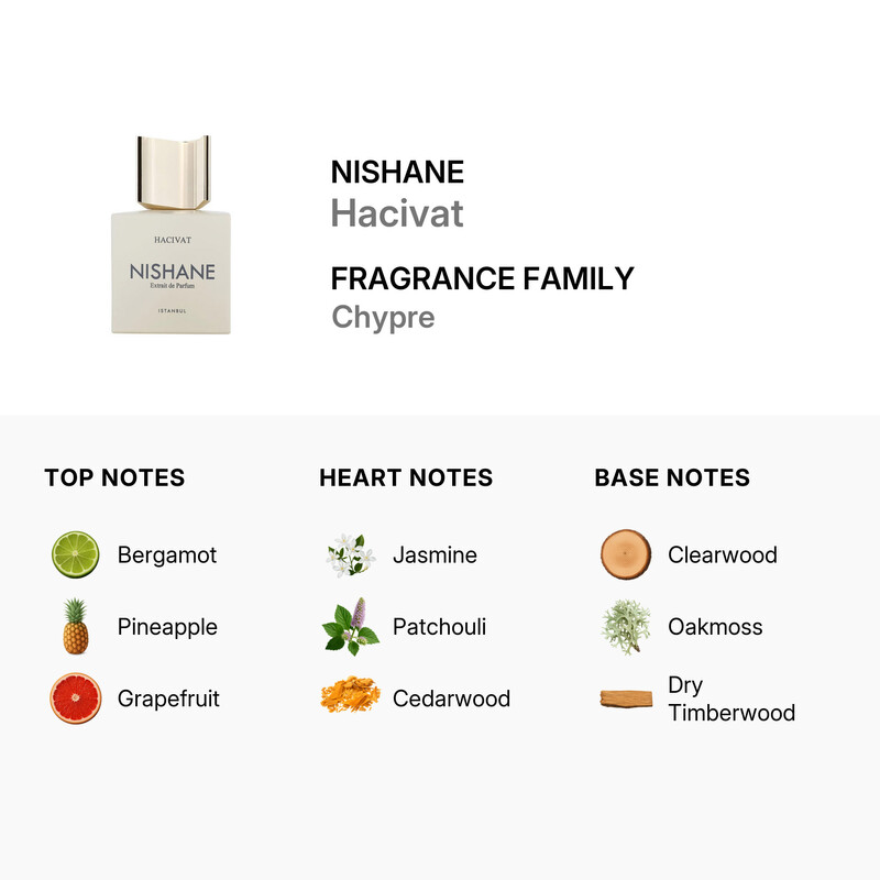 Nishane Men's Hacivat Extrait de Parfum Spray 3.38 oz (Tester