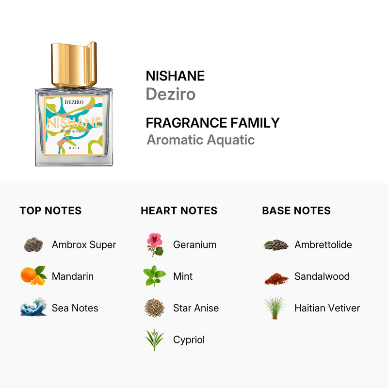 Nishane Unisex Deziro Extrait de Parfum 3.4 oz Fragrances