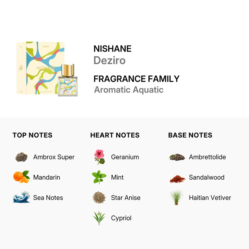 Nishane Unisex Deziro Extrait de Parfum Spray 1.7 oz Fragrances