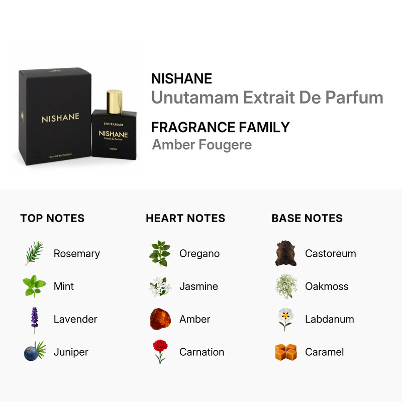 Nishane Unutamam Extrait De Parfum 1.0 oz EDP Spray 8681008055210