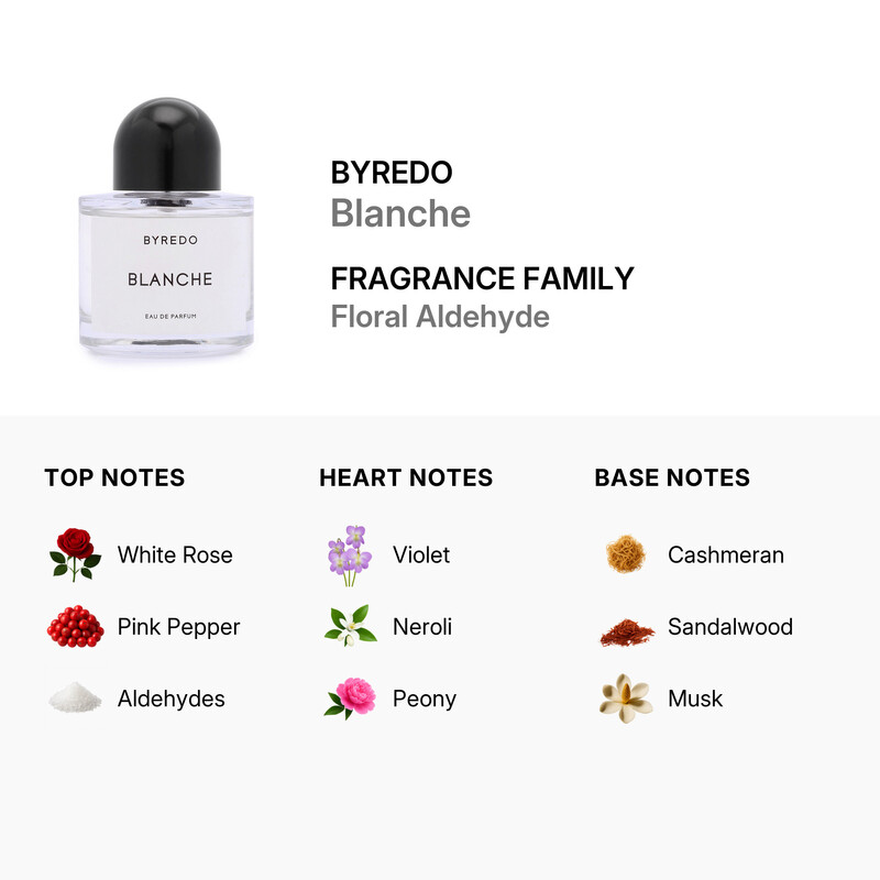 Byredo Open Box - Blanche by Byredo for Women - 3.4 oz EDP Spray