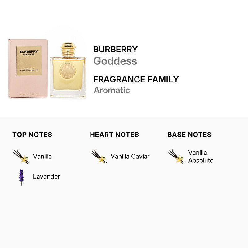 Burberry Open Box - Burberry Ladies Goddess EDP 3.4 oz Fragrances