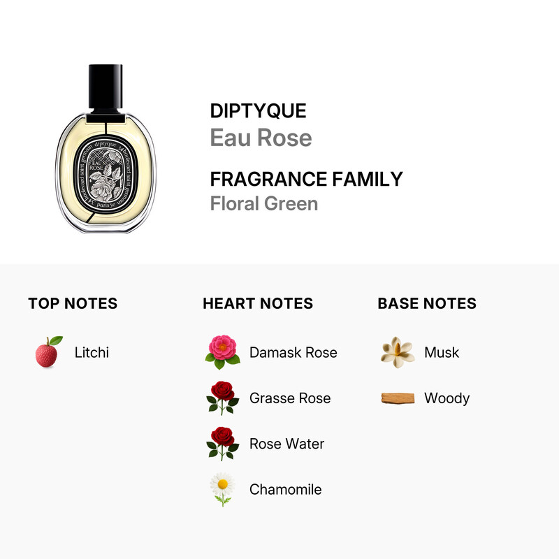 Diptyque Open Box - Diptyque Ladies Eau Rose EDP Spray 2.5 oz