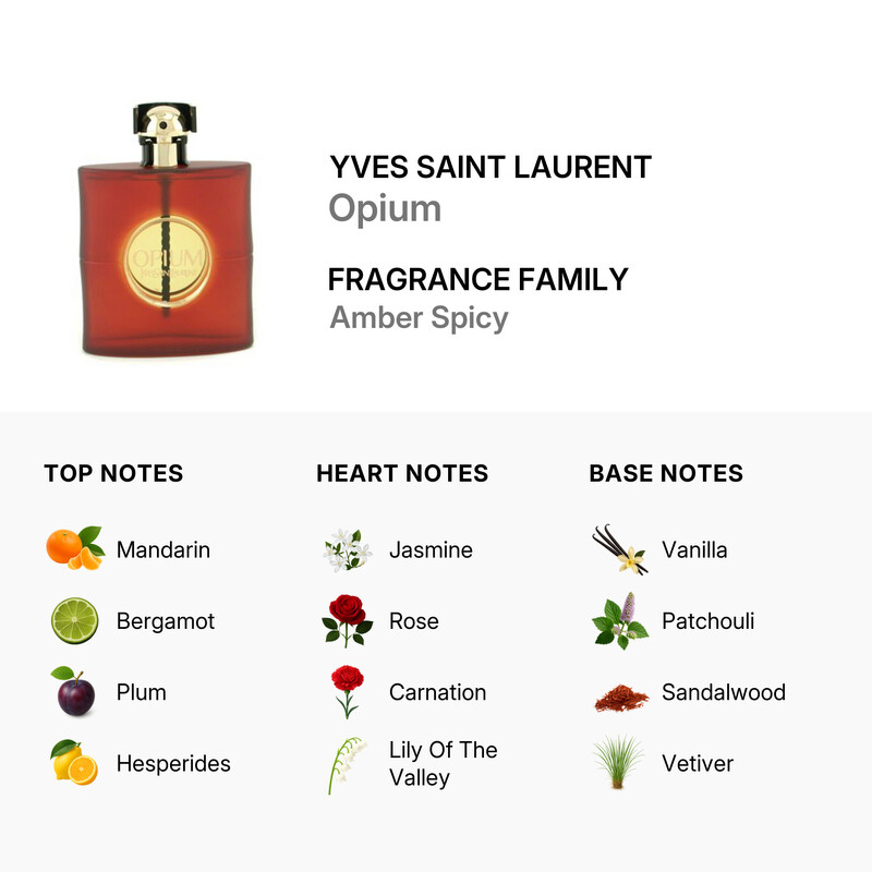 Yves Saint Laurent Opium / Ysl EDP Spray 3.0 oz (w) 3365440556263
