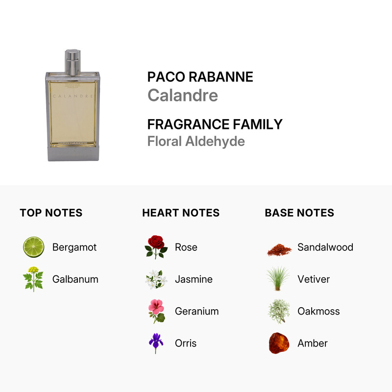 Paco Rabanne Ladies Calandre EDT Spray 3.3 oz (Tester) Fragrances