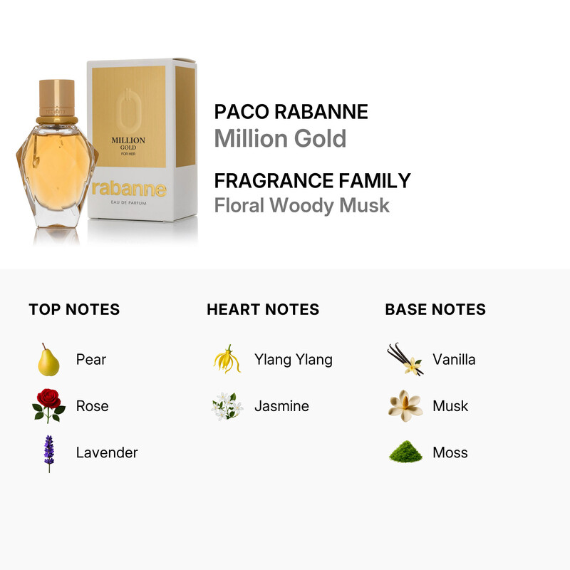 Paco Rabanne Ladies Million Gold EDP 1.0 oz Fragrances