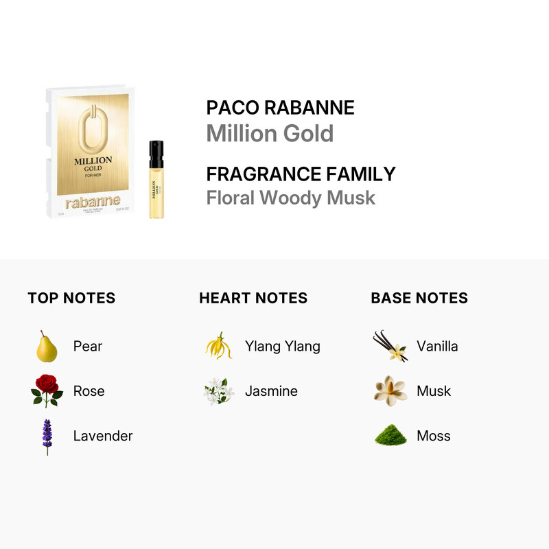 Paco Rabanne Ladies Million Gold EDP Spray 0.05 oz Fragrances 3349668630509