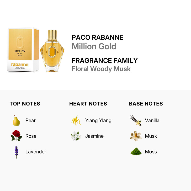 Paco Rabanne Ladies Million Gold EDP Spray 3.0 oz Fragrances