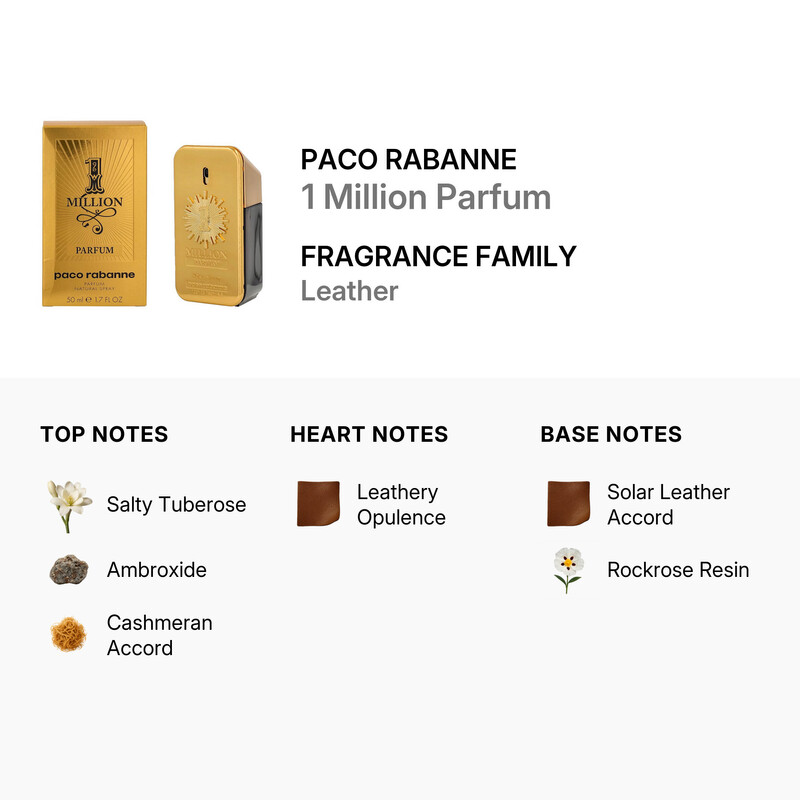 Paco Rabanne Men's 1 Million Parfum Spray 1.7 oz (50 ml)