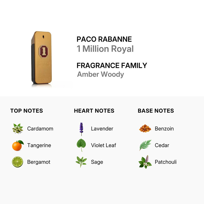 Paco Rabanne Men's 1 Million Royal EDP Spray 6.7 oz Fragrances 3349668617067