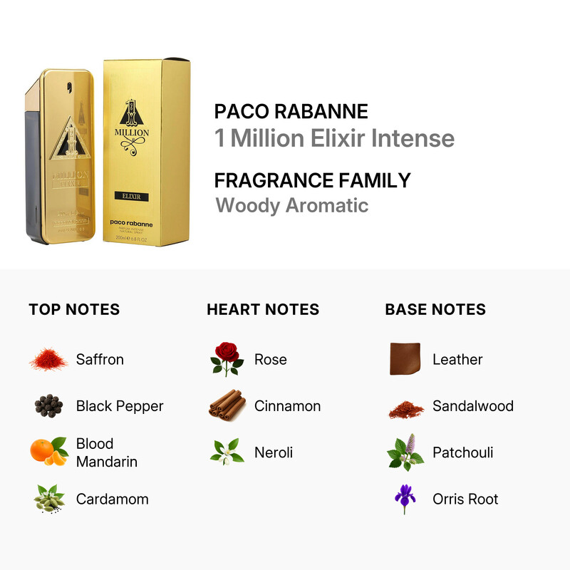 Paco Rabanne Men's One Million Elixir Parfum Intense Spray 6.8 oz