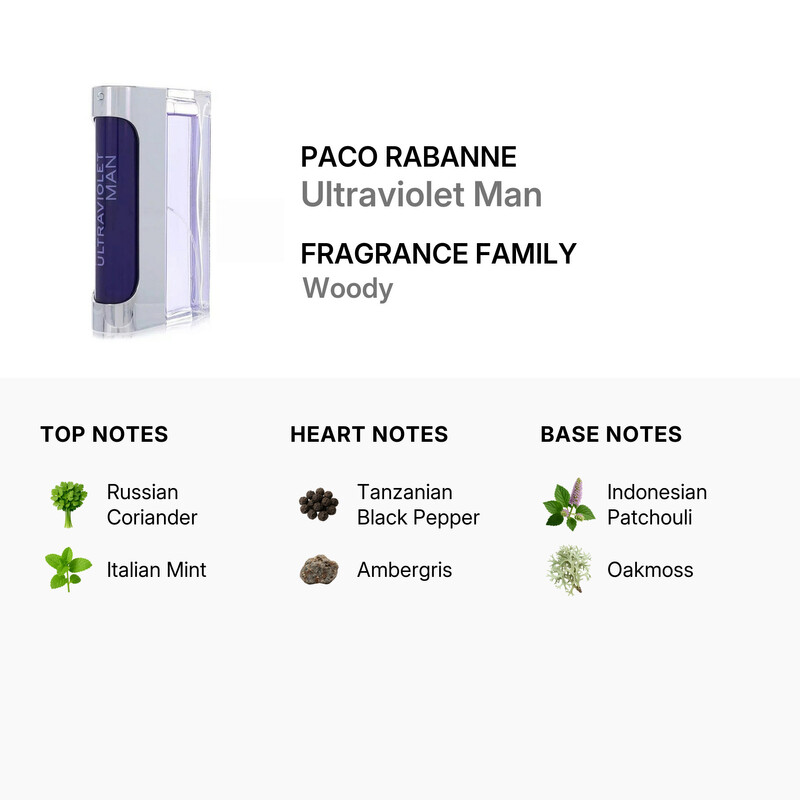 Paco Rabanne Men's Ultraviolet Man EDT Spray 3.3 oz (Tester) Fragrances 3349666011355