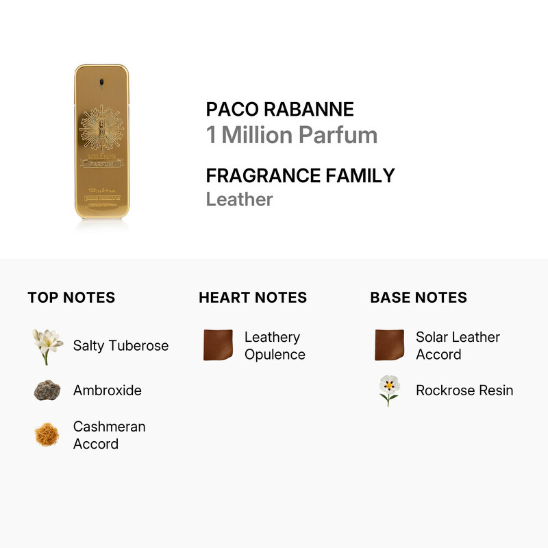 Paco Rabanne Million / Paco Rabanne Parfum Spray 3.3 oz (100 ml