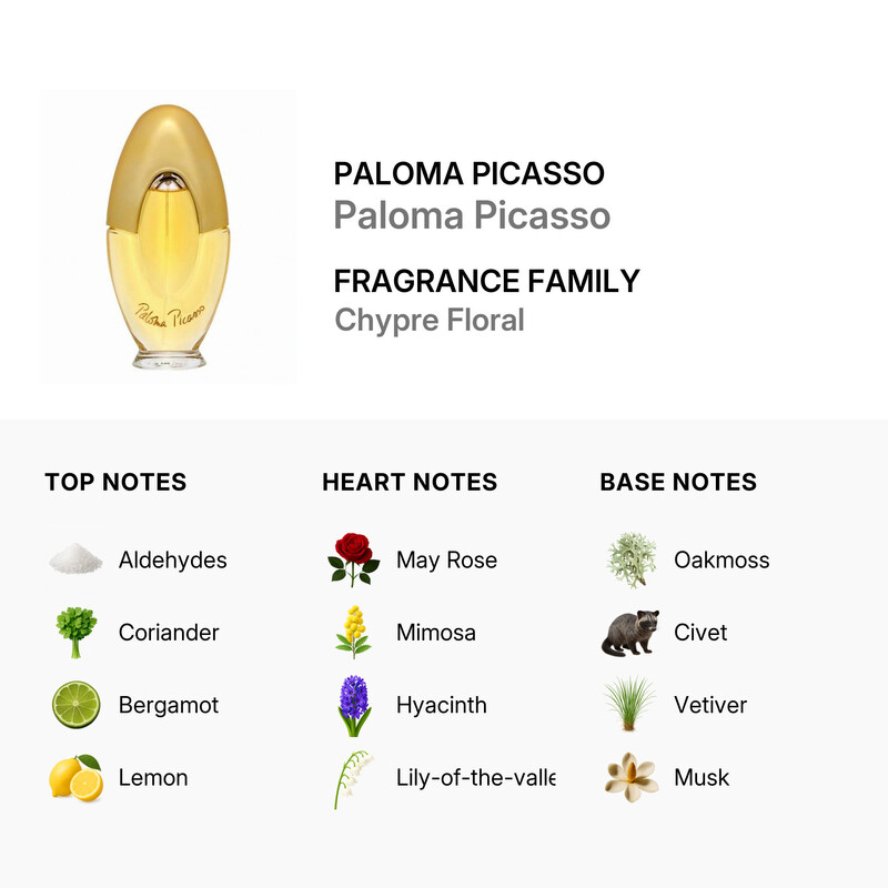 Paloma Picasso Ladies Paloma Picasso EDT Spray 3.4 oz (Tester