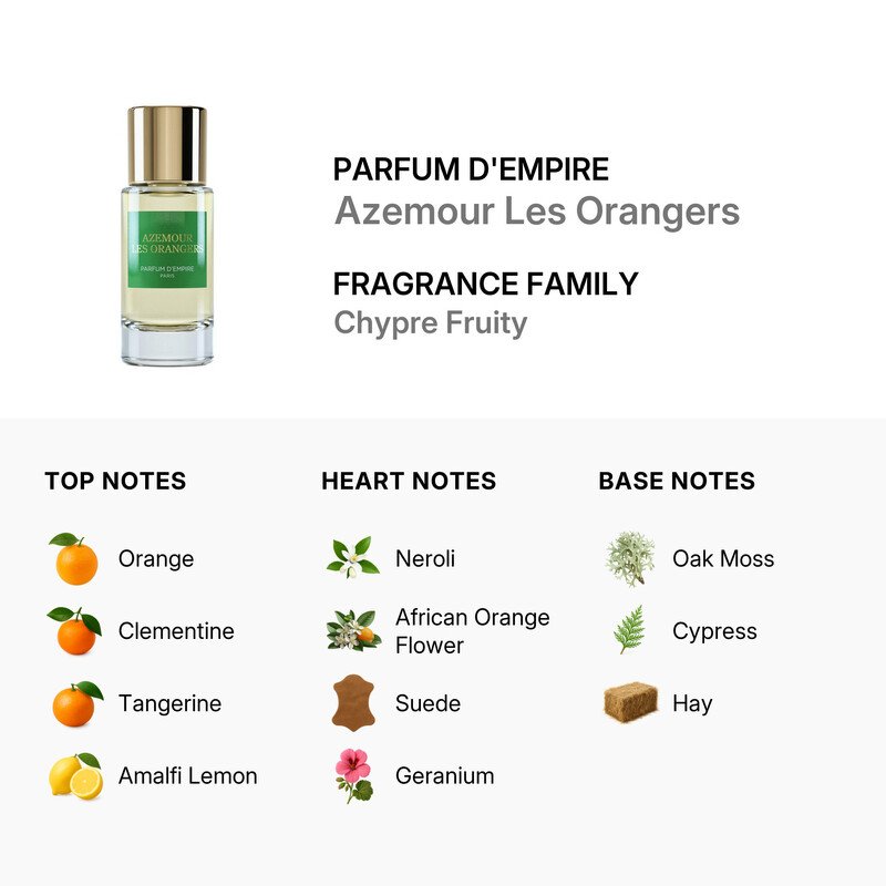 Parfum D'Empire Unisex Azemour Les Orangers EDP 1.7 oz Fragrances