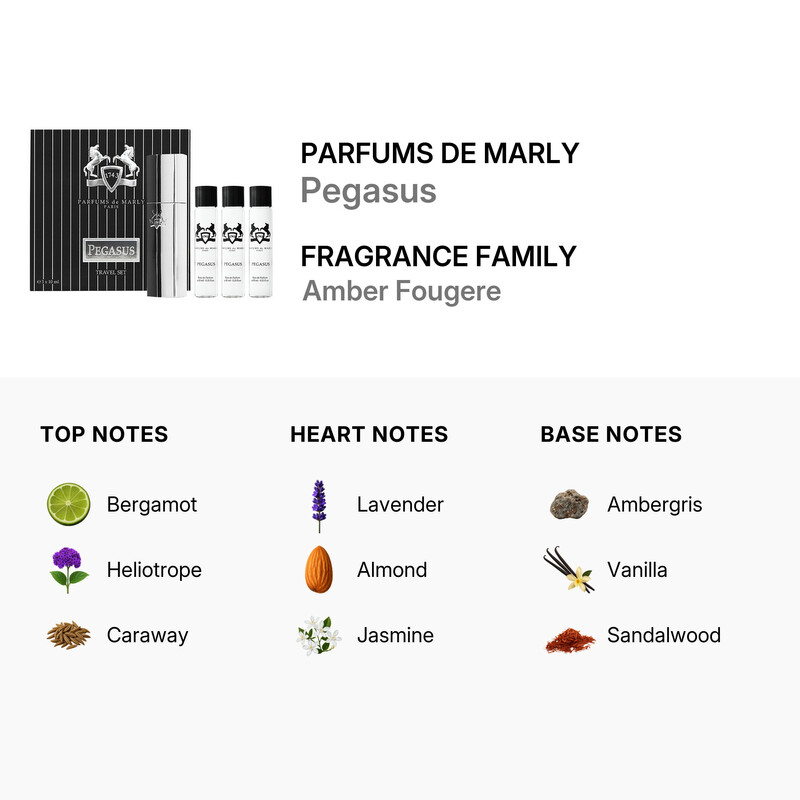 Parfums De Marly Pegasus 4 Pcs Set For Men: Case + 3 x 0.33 oz Eau