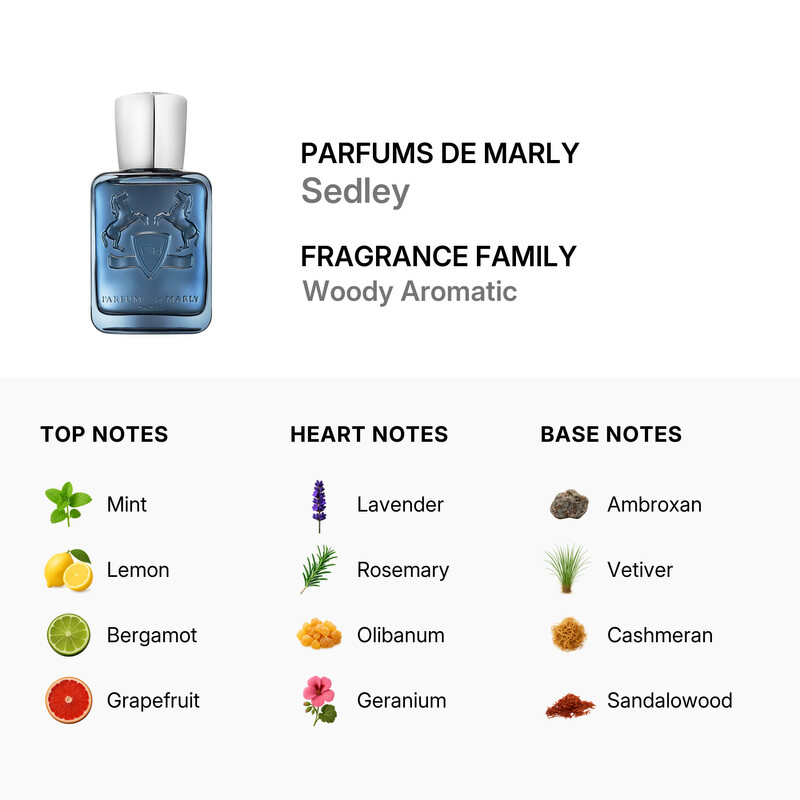 Parfums De Marly Unisex Sedley EDP Spray 2.5 oz Fragrances