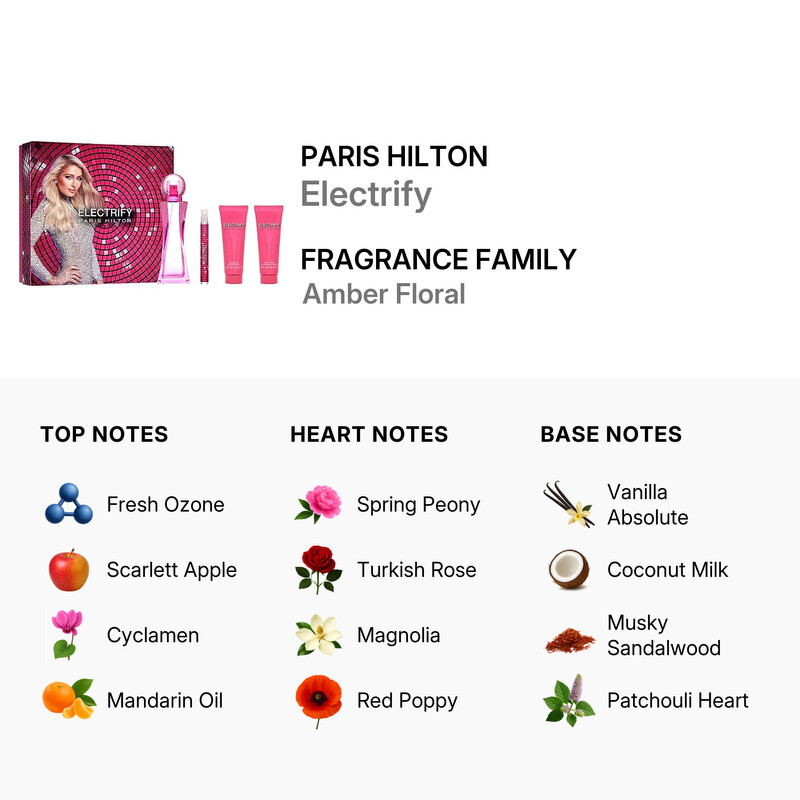 Paris Hilton Ladies Electrify Gift Set Fragrances 608940577530