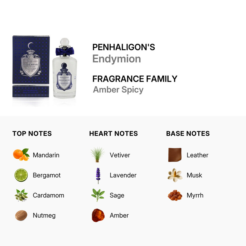 Penhaligon's Endymion EDC Spray 3.4 oz Fragrances 5056245021626