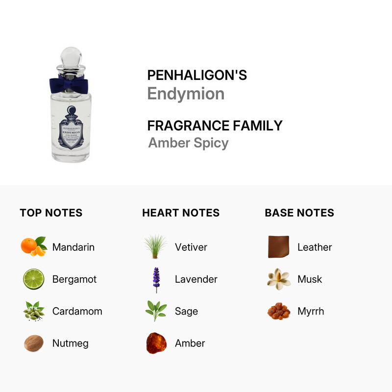 Penhaligon's Men's Endymion Cologne Spray 1 oz Fragrances