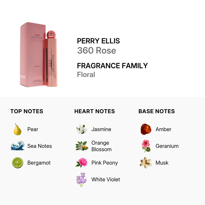 rose　36サイズ Perry Ellis Ladies 360 Degrees Collection Rose EDP Spray 3.4 oz