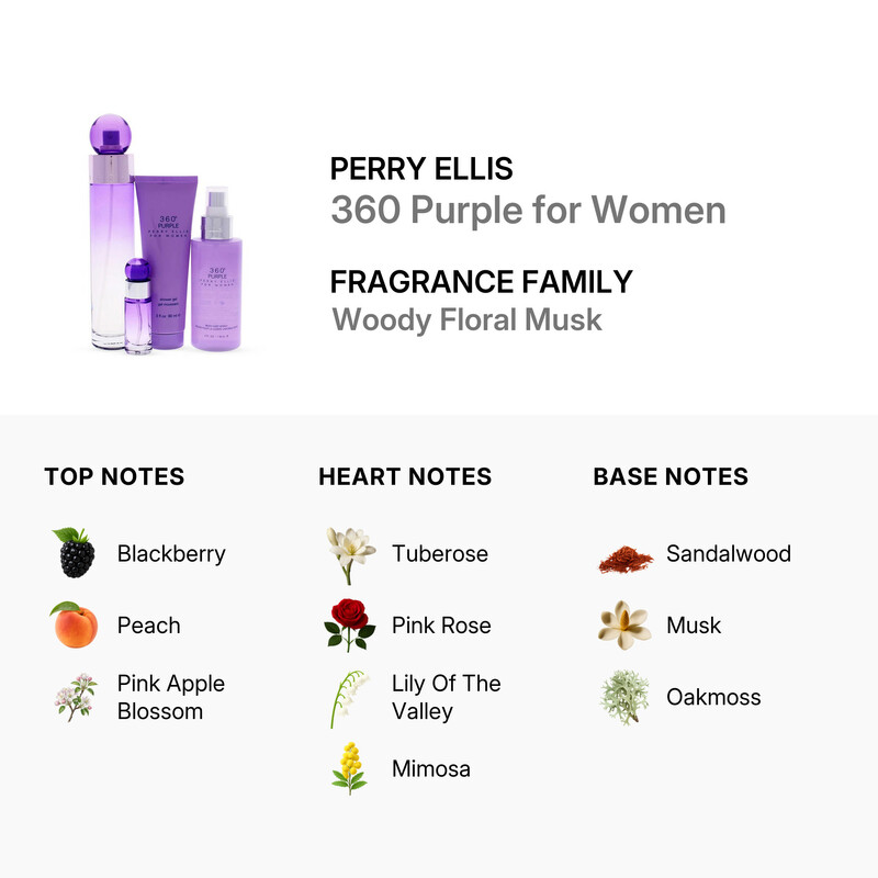 Perry Ellis Ladies 360 Purple for Women 4pcs EDP Gift Set