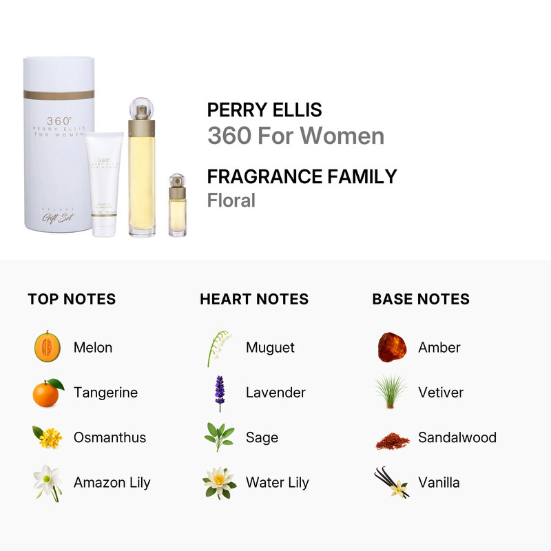 Perry Ellis Ladies 360 Women 3pcs EDT Gift Set Fragrances
