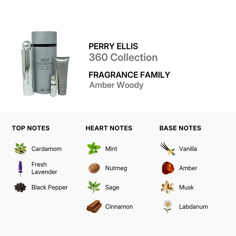 Perry Ellis Men's 360 Collection Gift Set Fragrances 844061013650
