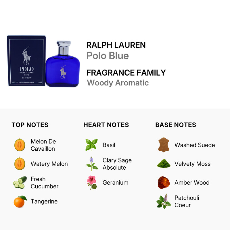 Ralph Lauren Polo Blue by Ralph Lauren EDT Spray 2.5 oz (m