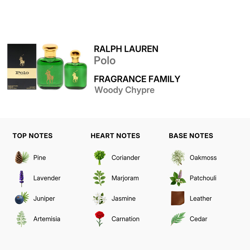 Ralph Lauren Polo Ralph Lauren Men's Polo Green 2pcs EDT Gift Set