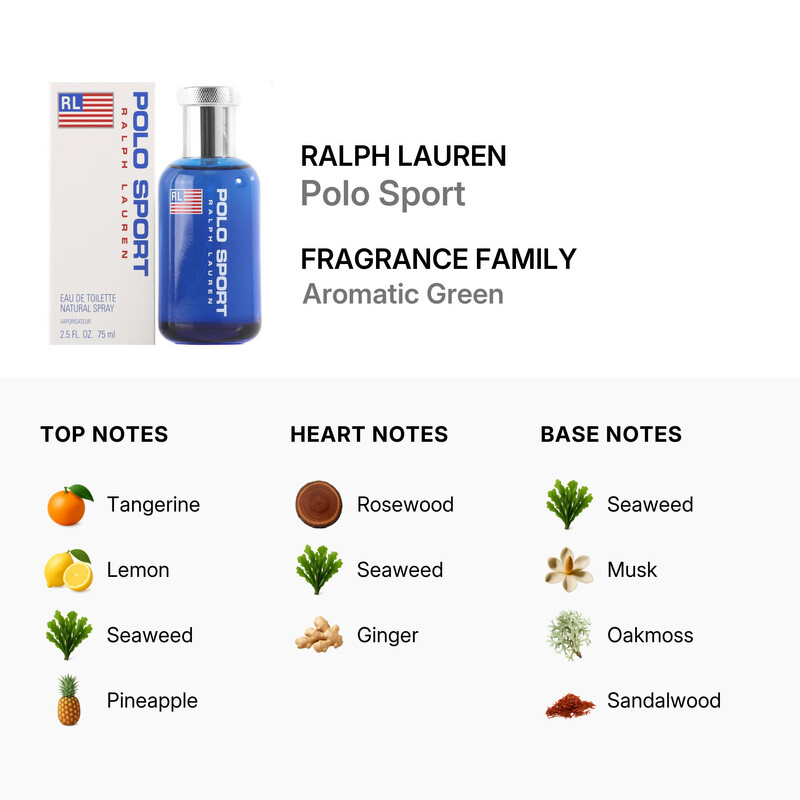 Ralph Lauren Polo Sport by Ralph Lauren EDT Spray 2.5 oz