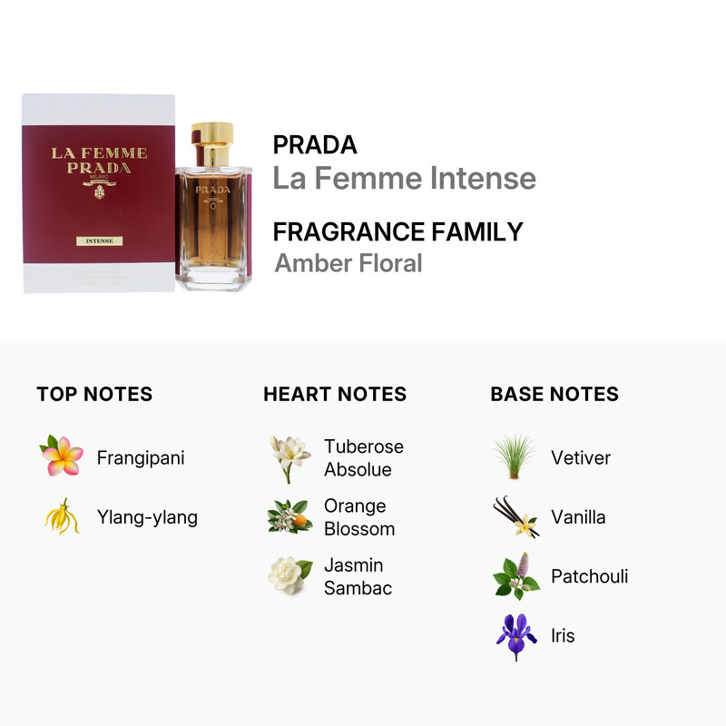 Prada Ladies La Femme Intense EDP Spray 1.7 oz Fragrances