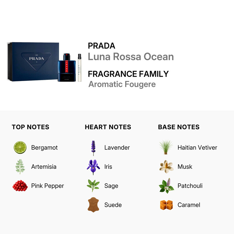 Prada Men's Luna Rossa Ocean 2pcs EDT Gift Set Fragrances