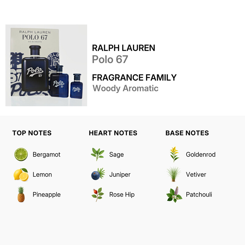 Ralph Lauren Men's Polo 67 2pcs EDT Gift Set Fragrances