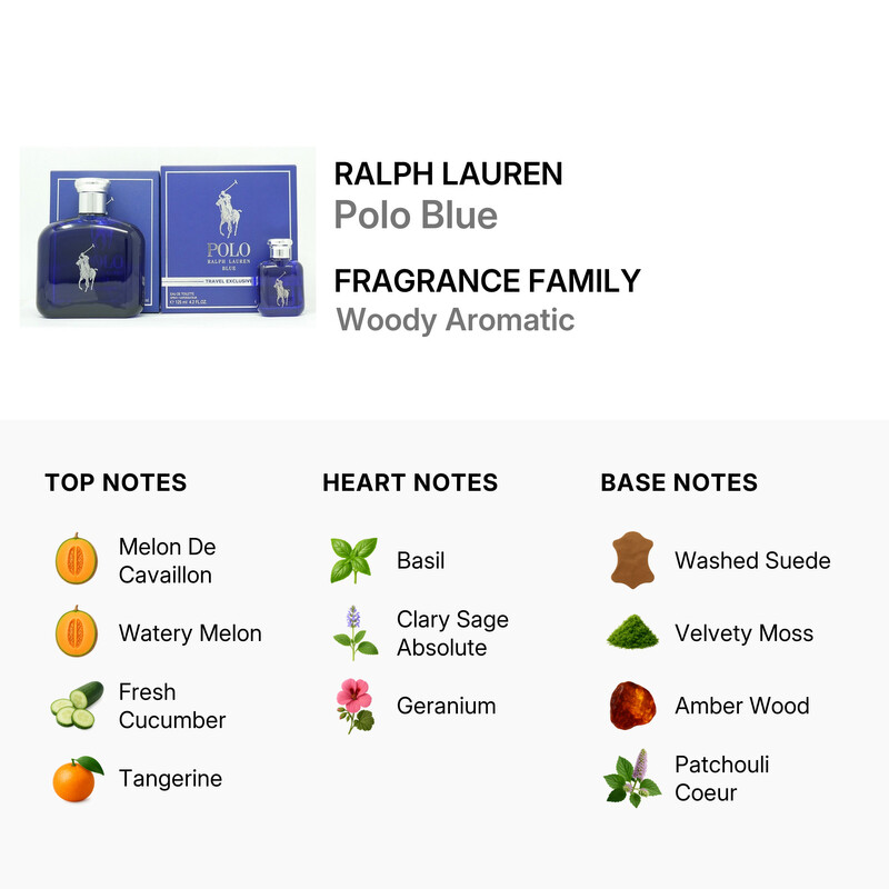 Ralph Lauren Men's Polo Blue Gift Set Fragrances 3660732000562