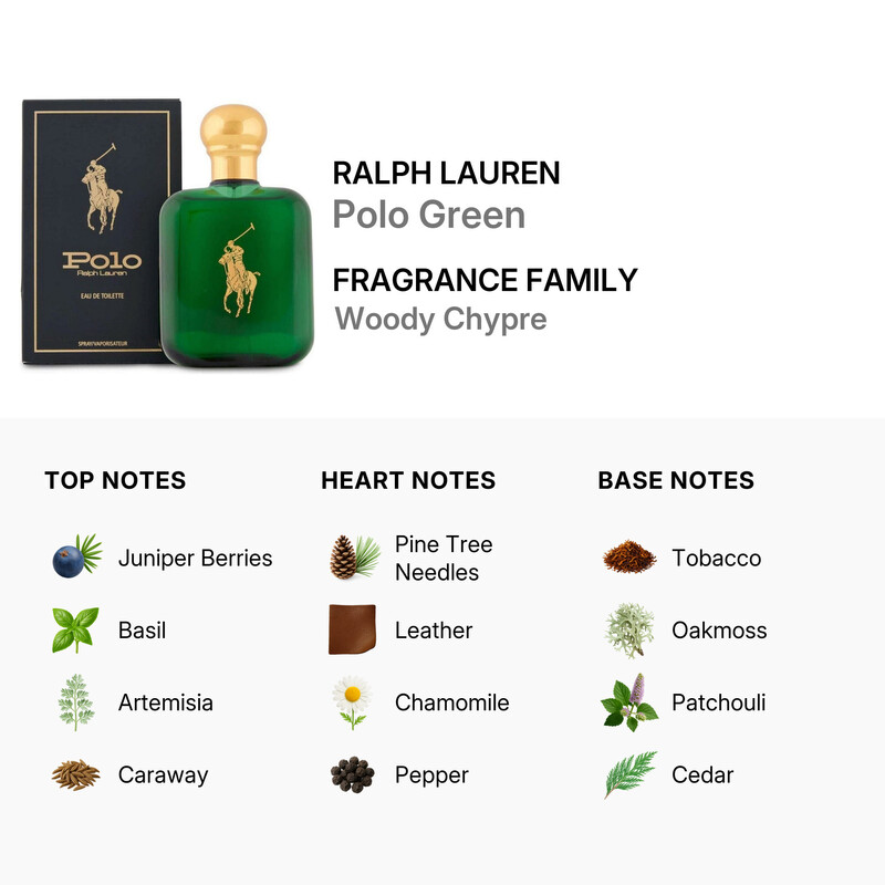 Ralph Lauren Men's Polo Green EDT Spray 4.2 oz Fragrances