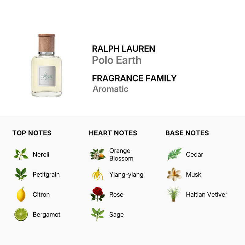 Ralph Lauren Unisex Polo Earth EDT Spray 3.4 oz Fragrances