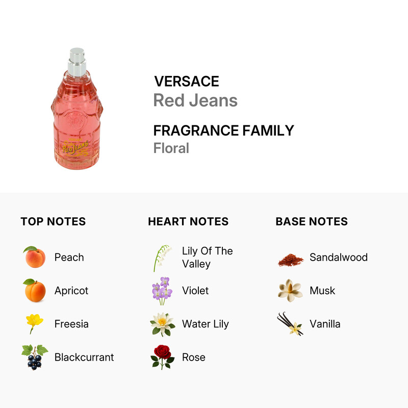Versace Red Jeans Versus / Versace EDT Spray No Cap Tester 2.5 oz