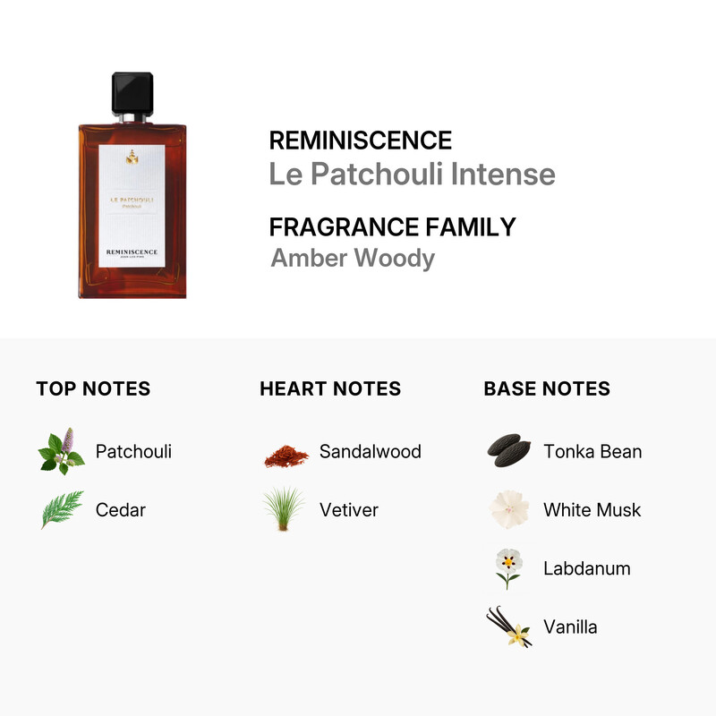 Reminiscence Unisex Le Patchouli Intense EDT Spray 1.7 oz