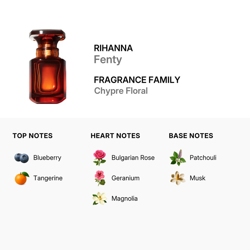 Fenty Rihanna Ladies Fenty EDP 1.0 oz Fragrances 840026674942