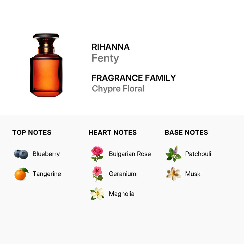 Fenty Rihanna Ladies Fenty EDP Spray 2.5 oz Fragrances