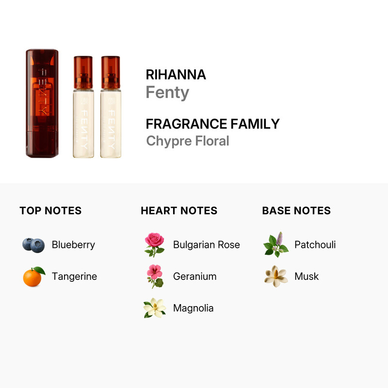 Fenty Rihanna Ladies Fenty Gift Set Fragrances 840026663809