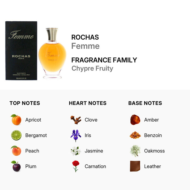Rochas Ladies Femme EDT Spray 3.3 oz Fragrances 3386460078542