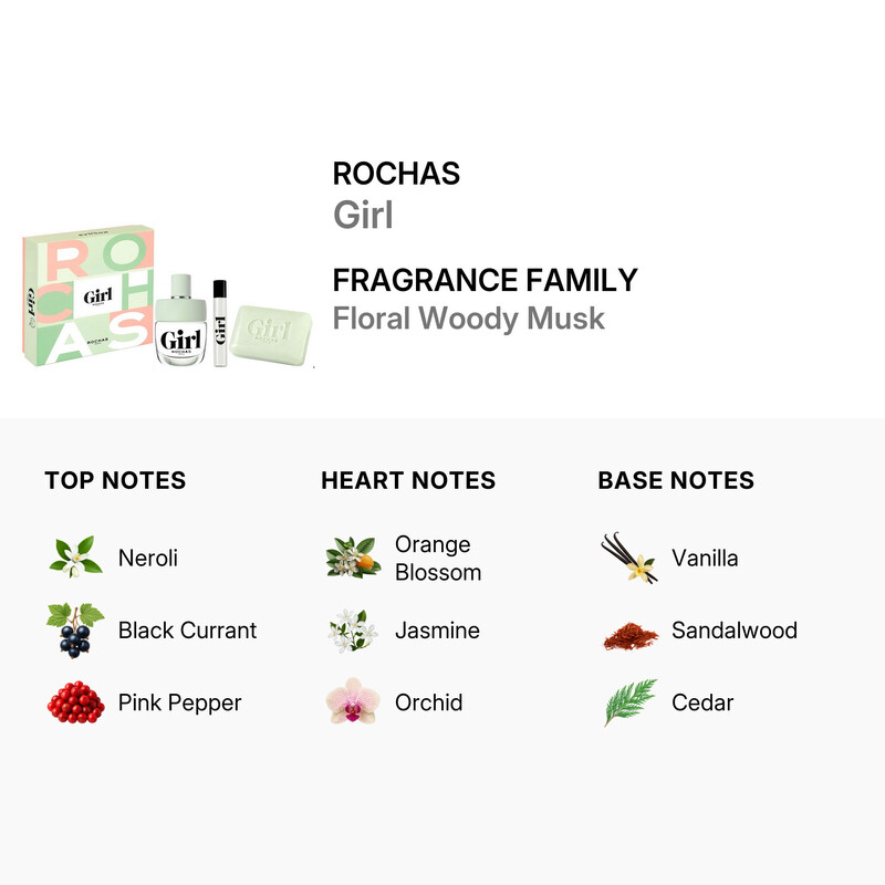 Rochas Ladies Girl Gift Set Fragrances 3386460132695 - Fragrances