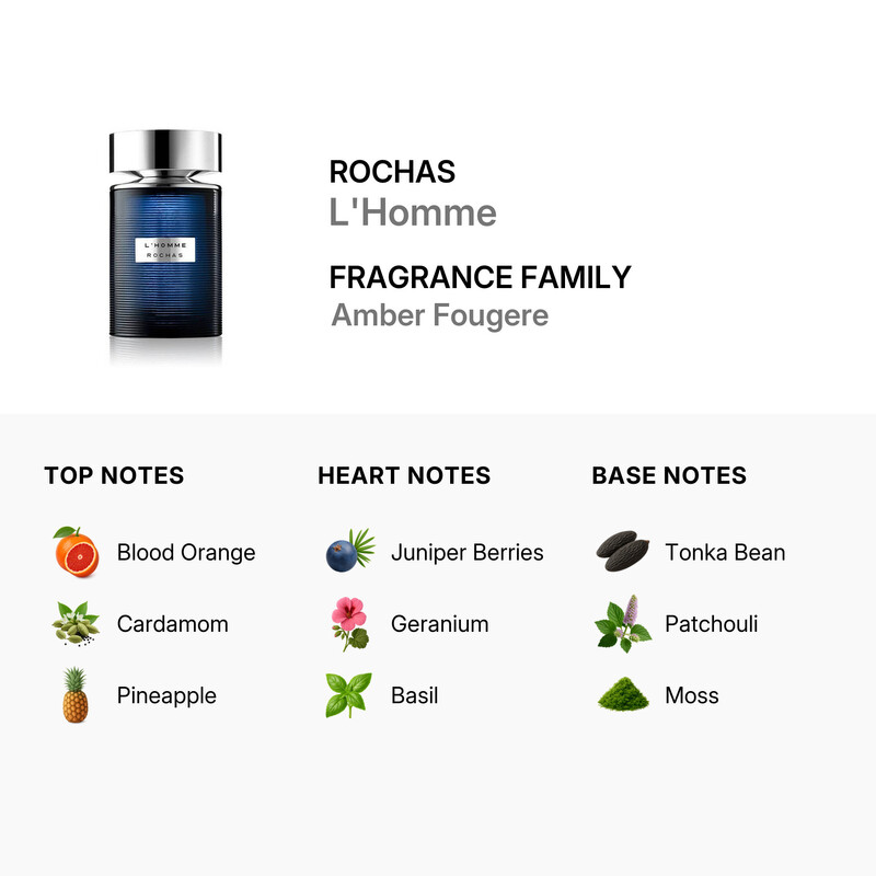 Rochas Men's L'Homme EDT Spray 3.4 oz (Tester) Fragrances