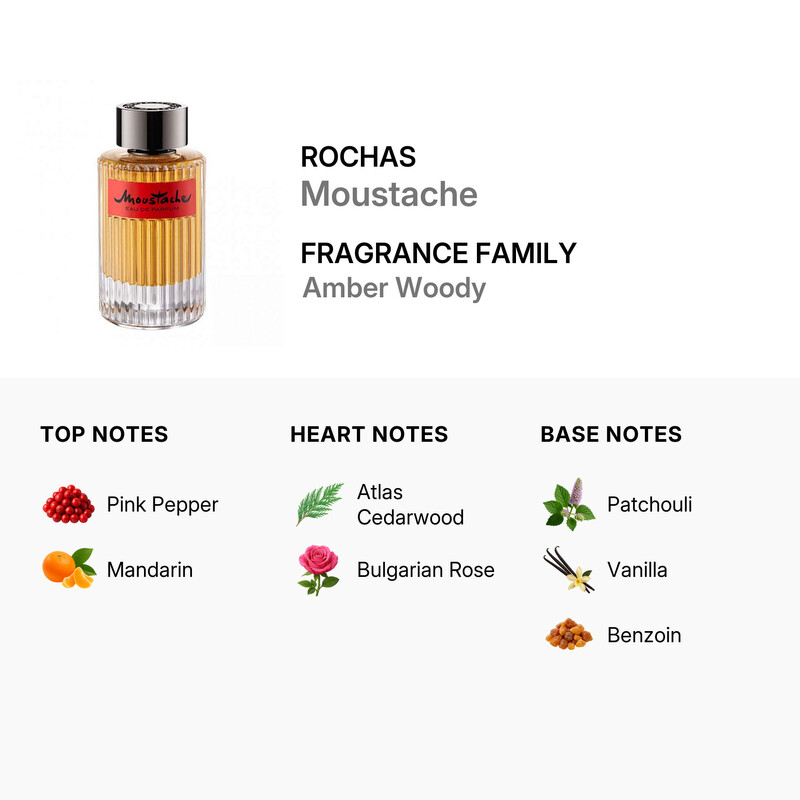 Rochas Men's Moustache EDP Spray 2.5 oz Fragrances 3386460102933